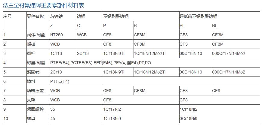 產(chǎn)品主要零部件材料.jpg