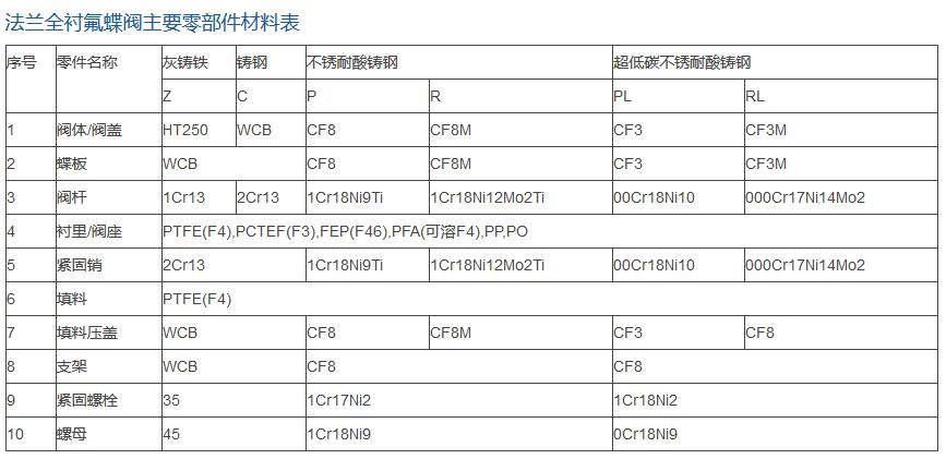 產品主要零部件材料.jpg
