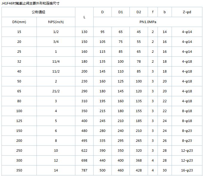 主要連接尺寸.jpg