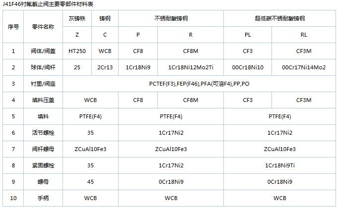 產(chǎn)品主要零部件材料.jpg