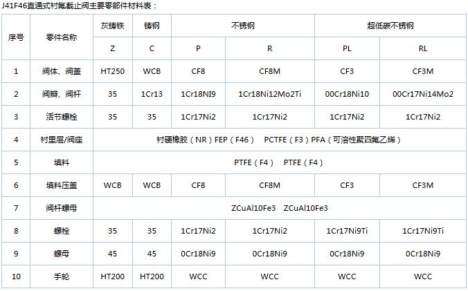 產品主要零部件材料.jpg