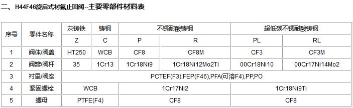 零部件材料.jpg