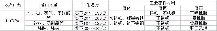 對(duì)夾蝶閥性能.jpg