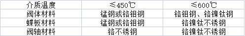 電動通風(fēng)蝶閥材質(zhì).jpg 電動通風(fēng)蝶閥材質(zhì).jpg