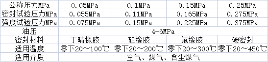 液動(dòng)插板閥性能.png